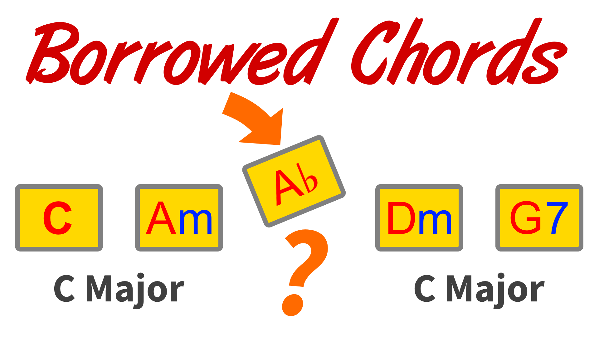 borrowed chords thumb