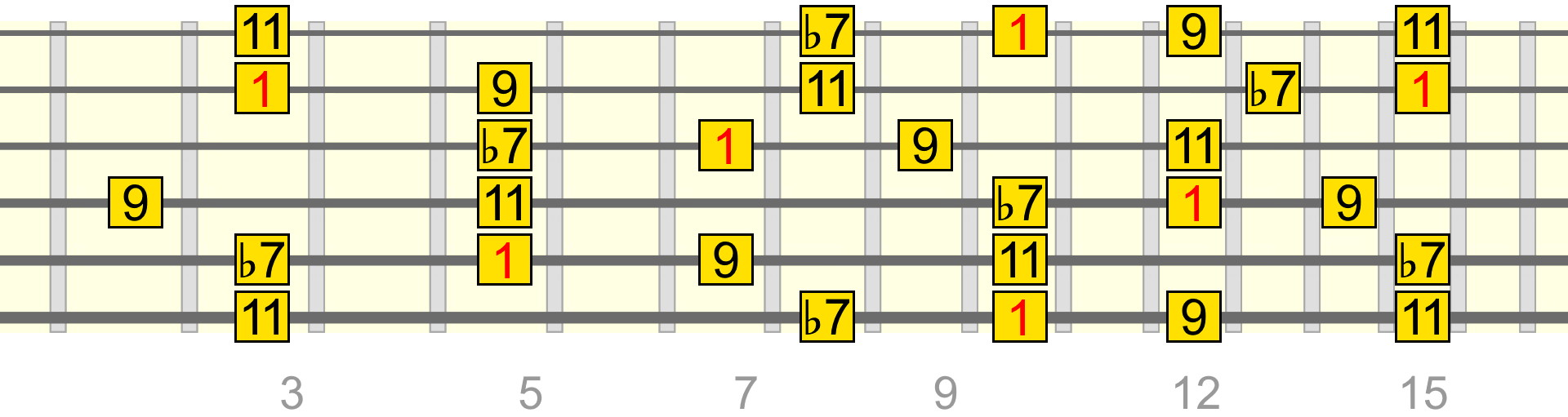 c-add2-over-dm