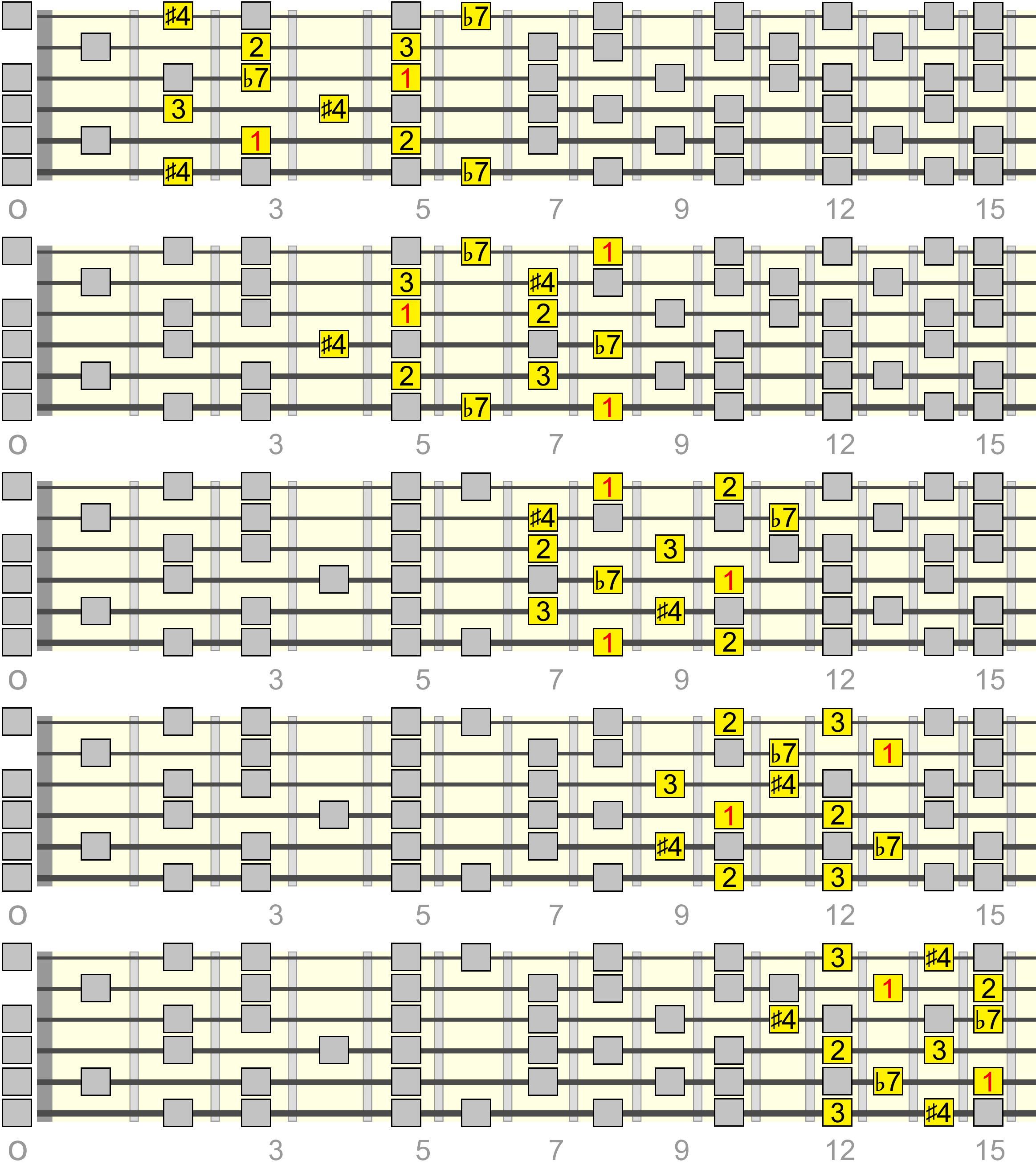 c-dominant-a4-pentatonic-lydian-dom-box