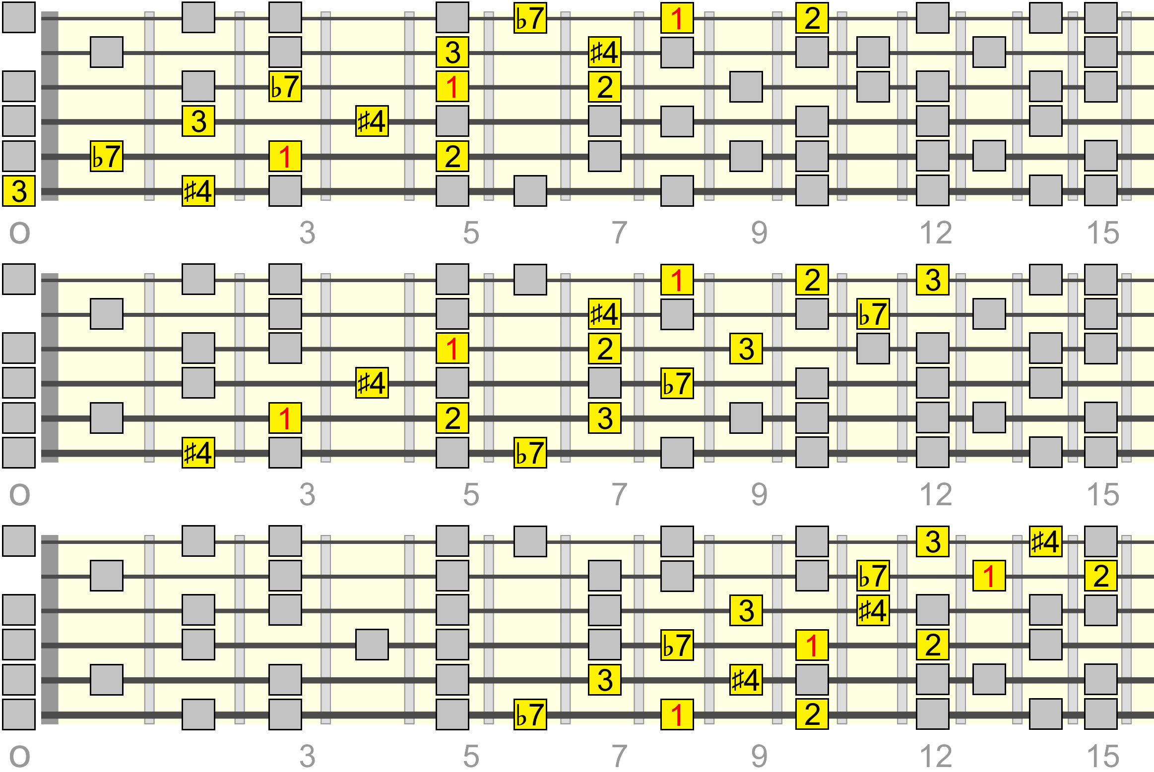 c-dominant-a4-pentatonic-lydian-dom-wide