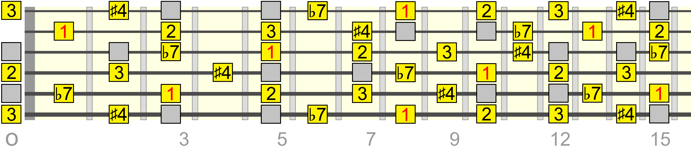 c-dominant-a4-pentatonic-lydian-dom