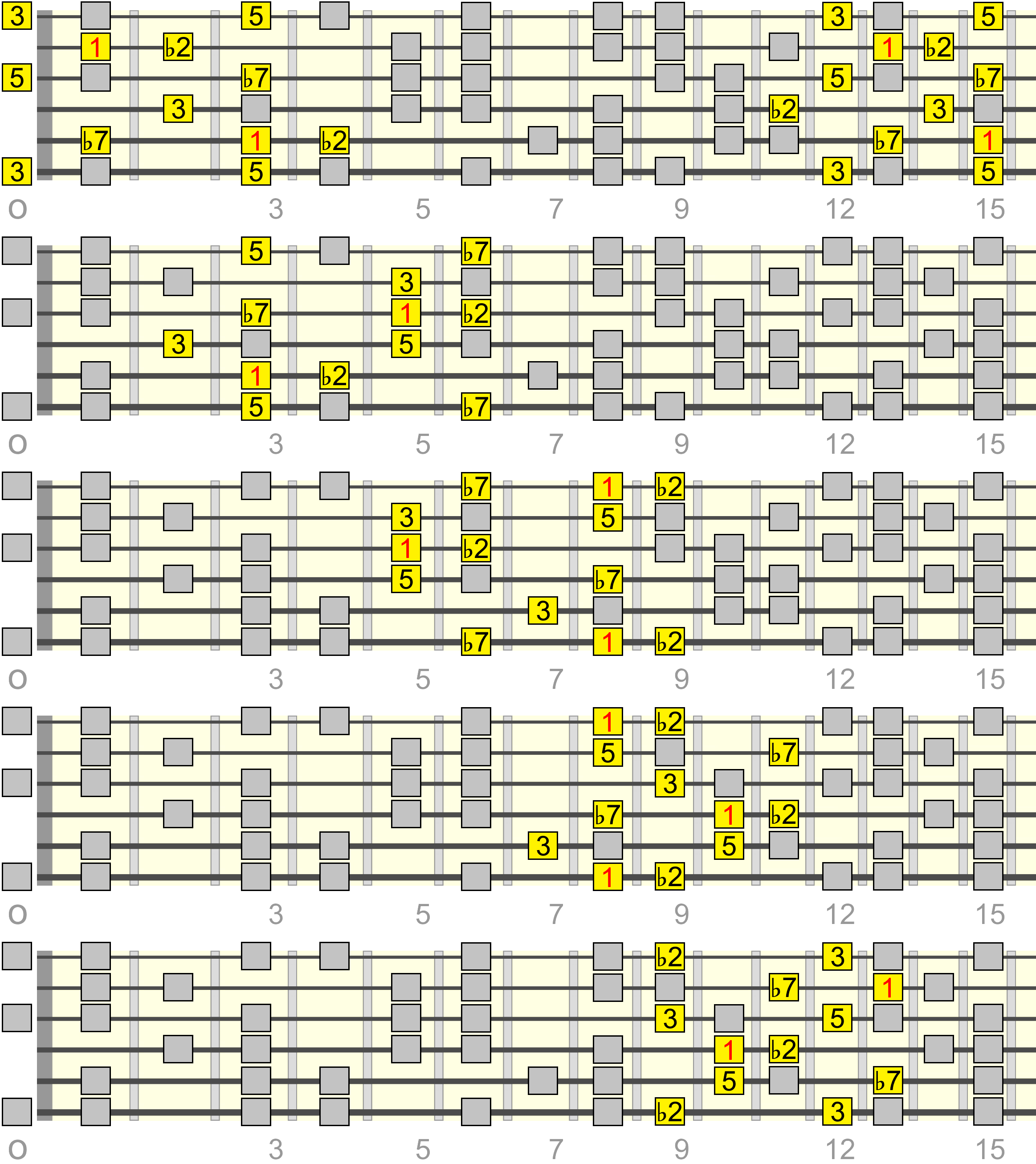 c-dominant-b2-pentatonic-phrygian-dom-box