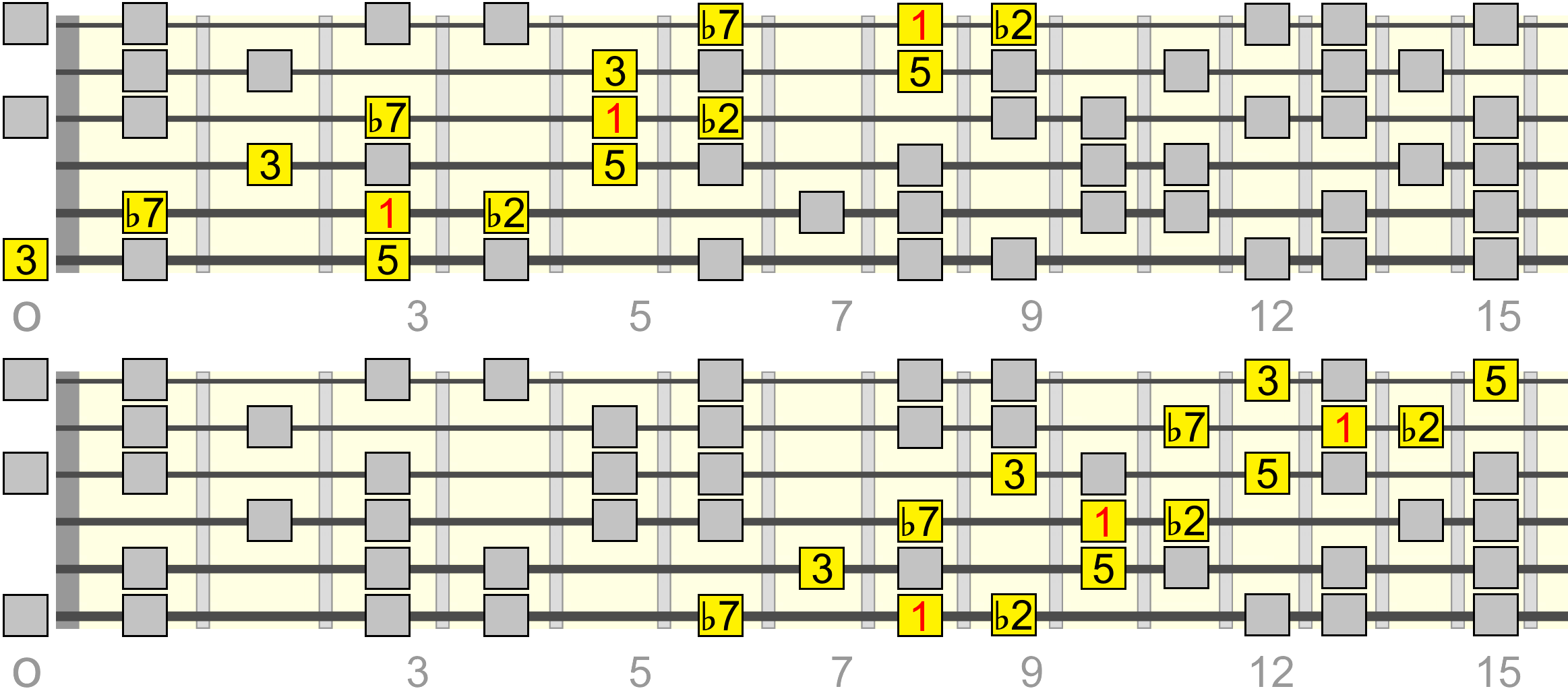 c-dominant-b2-pentatonic-phrygian-dom-wide