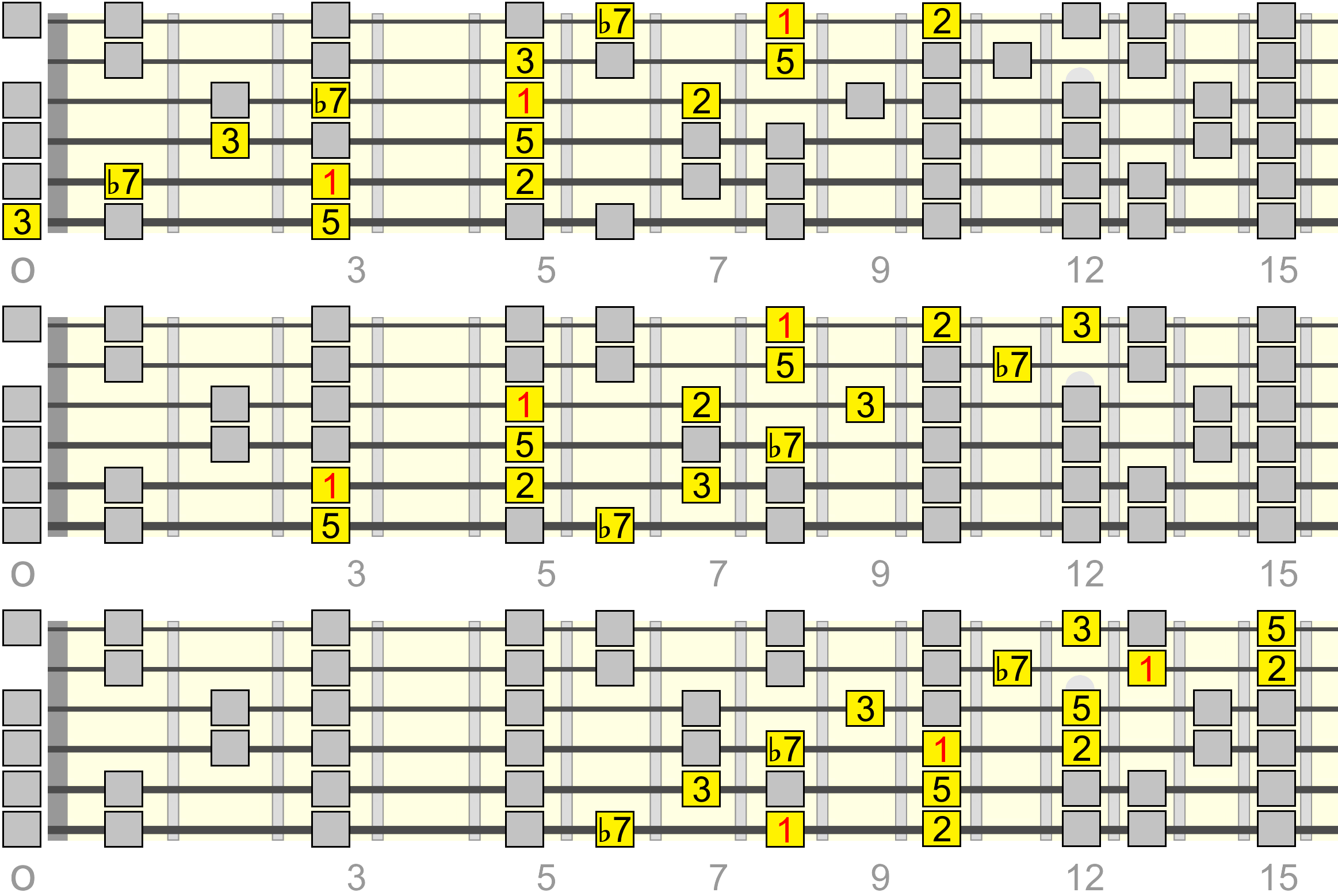 c-dominant-pentatonic-mixolydian-wide