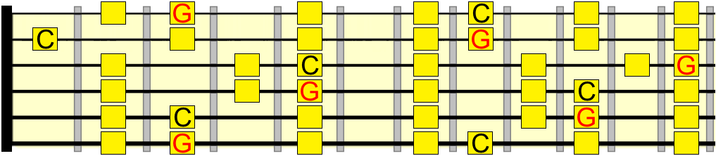 C lydian and G major