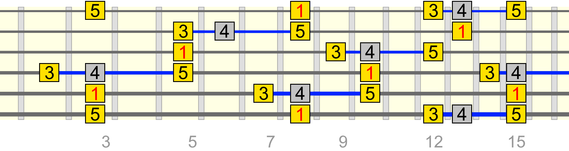 c-maj-add4-b