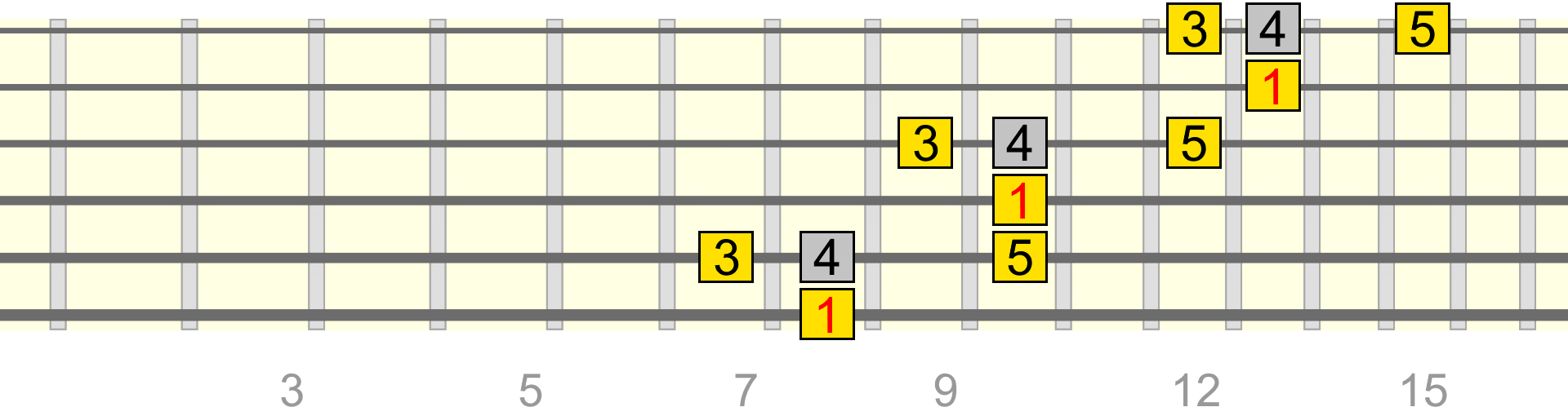 c-maj-add4-pattern