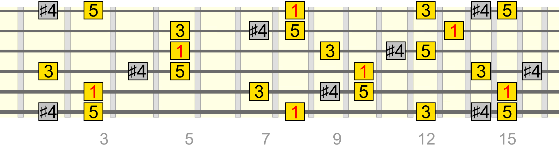 c-maj-adds4-full
