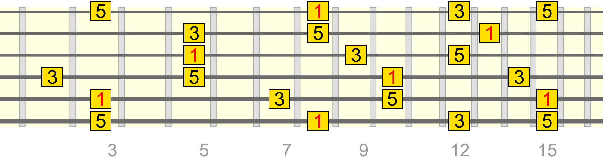 c-maj-arpeggio-full