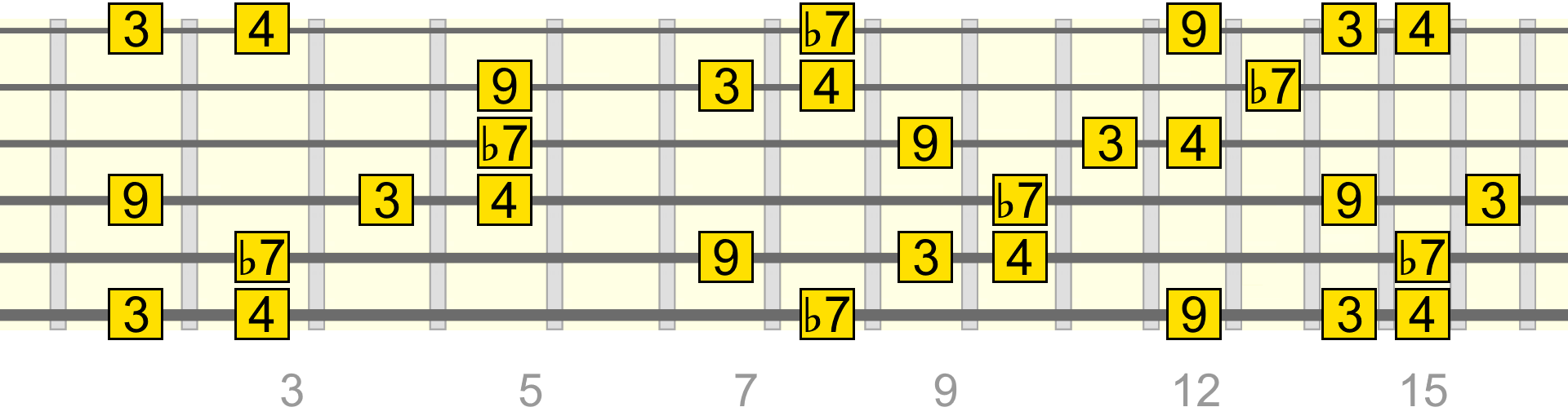 c-maj-s4-d7
