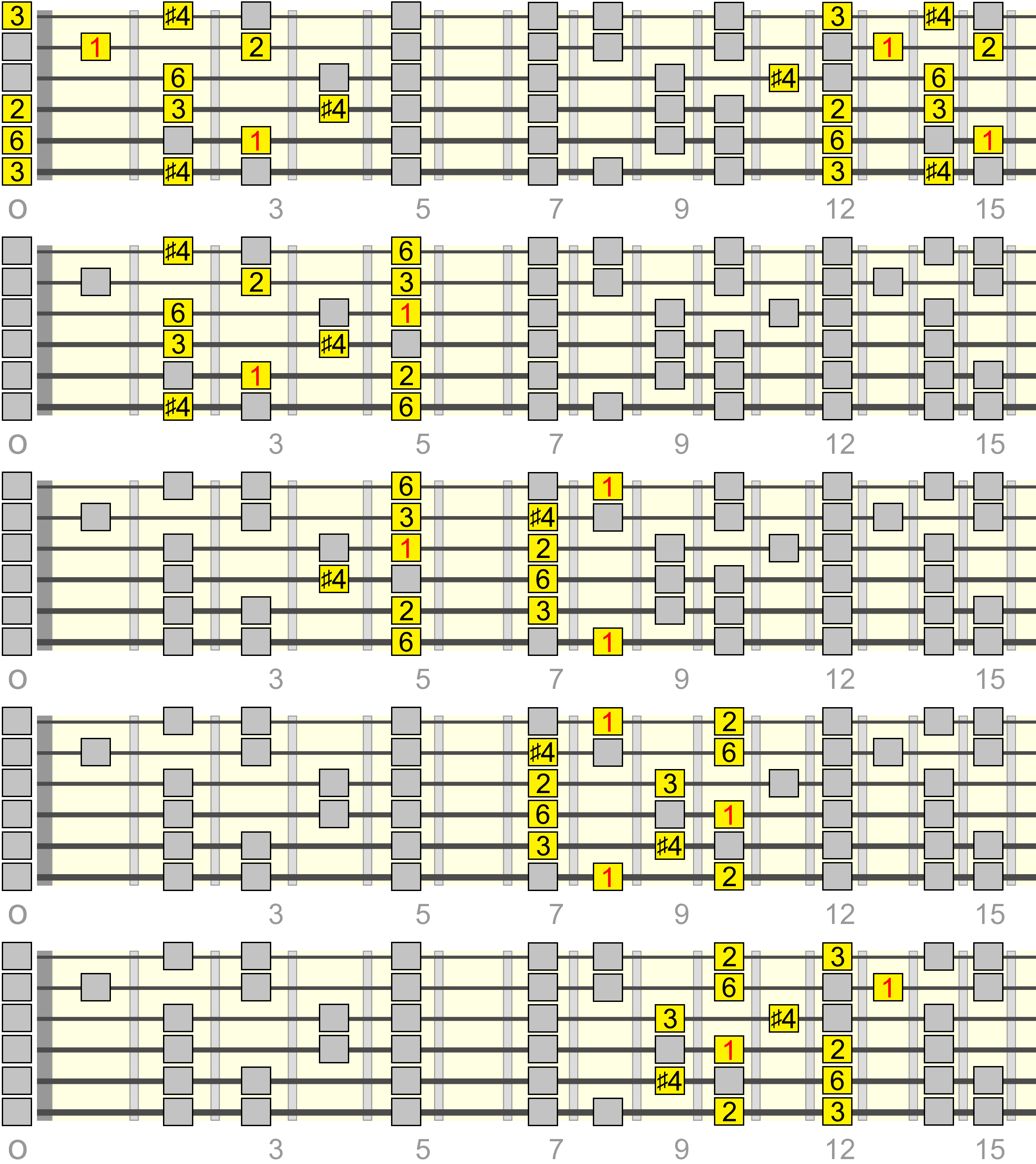 c-major-a4-pentatonic-lydian-1-box