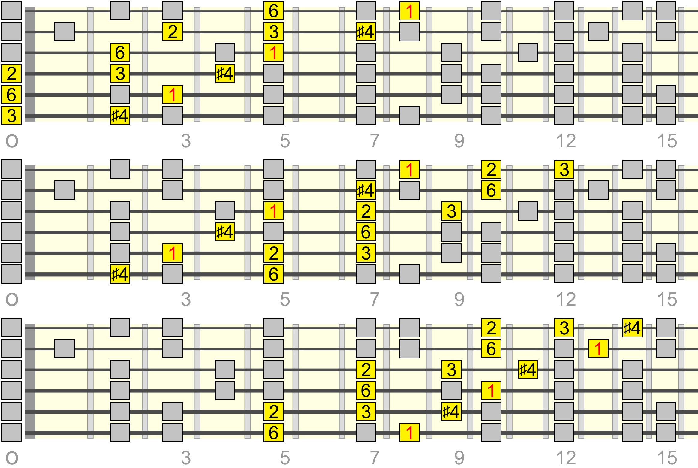 c-major-a4-pentatonic-lydian-1-wide