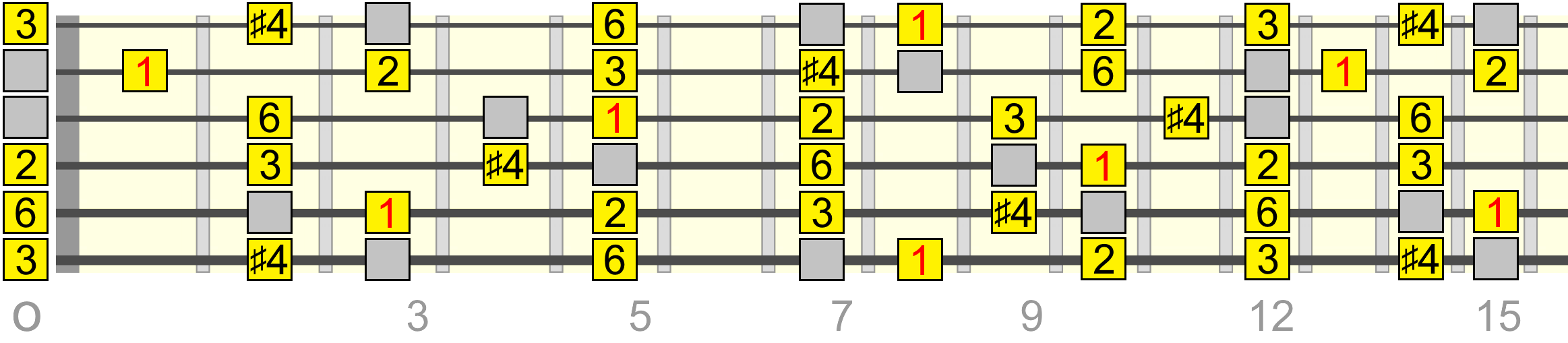 c-major-a4-pentatonic-lydian-1