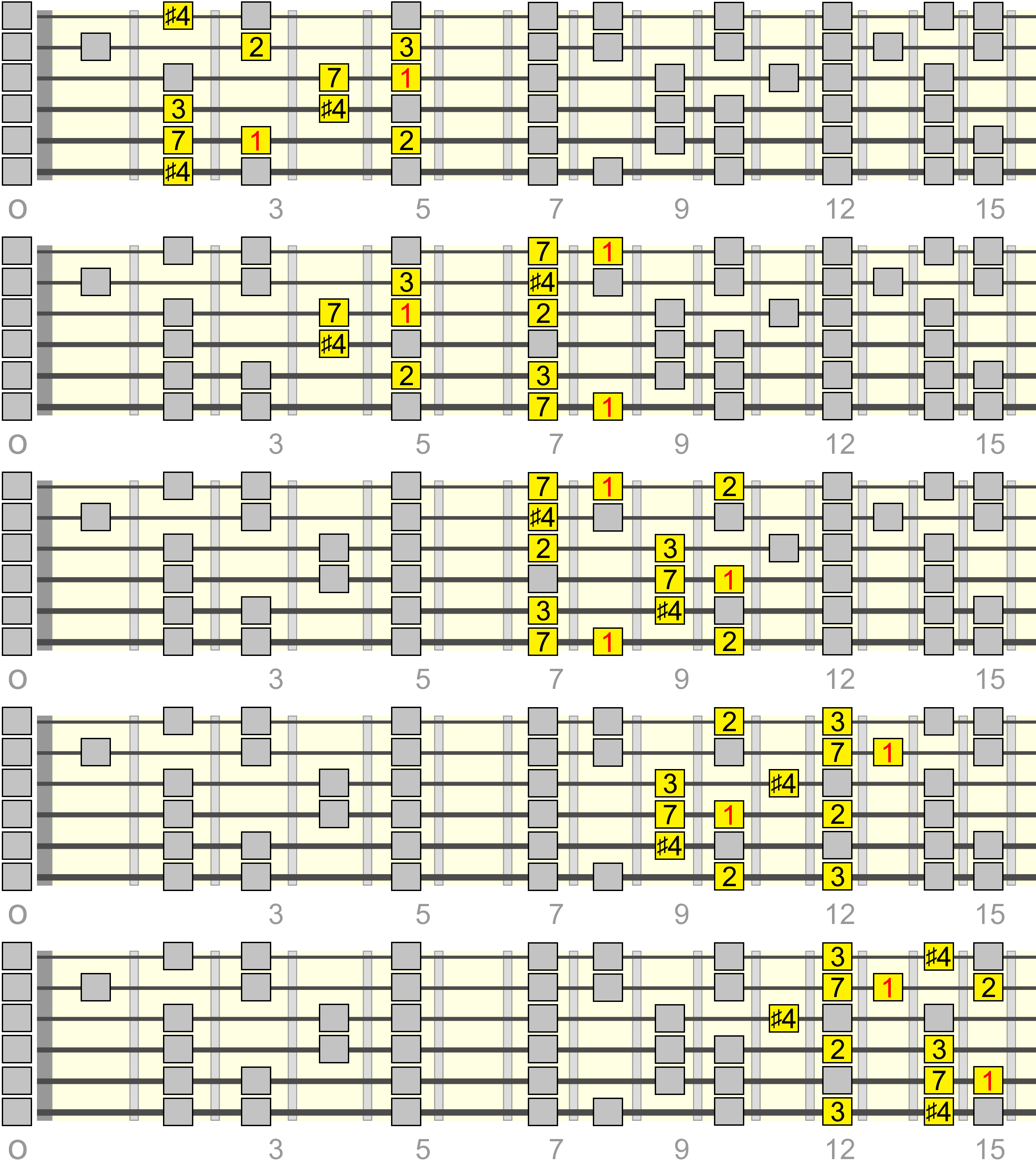 c-major-a4-pentatonic-lydian-2-box