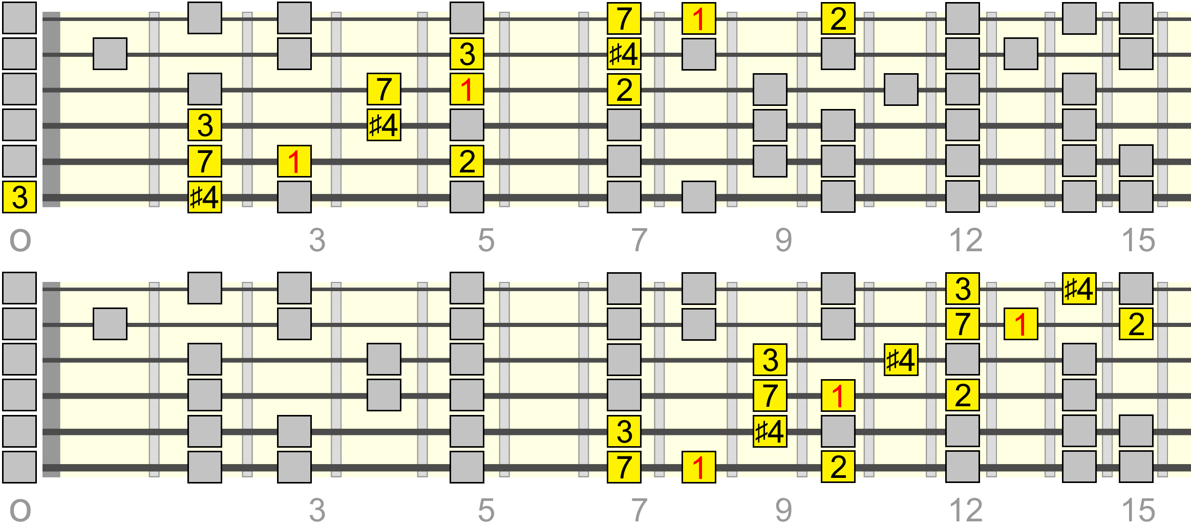 c-major-a4-pentatonic-lydian-2-wide