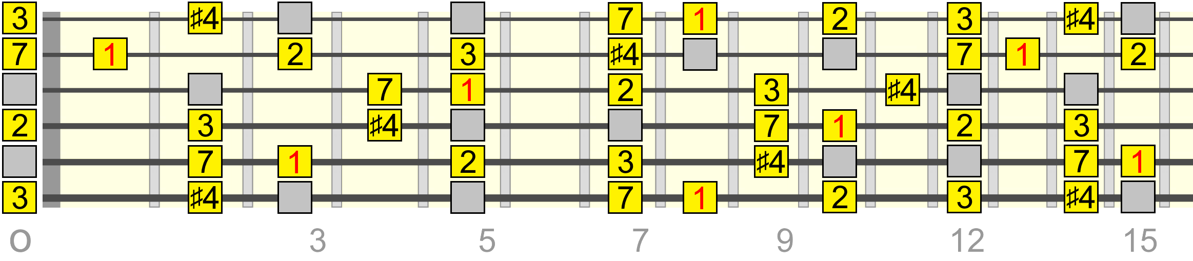 c-major-a4-pentatonic-lydian-2