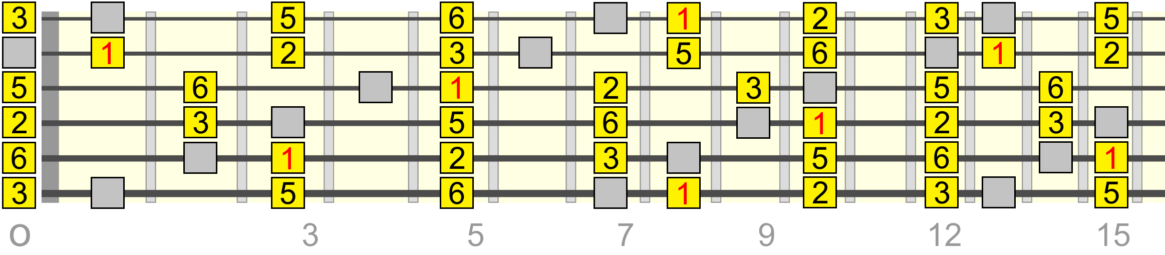 c-major-pentatonic-ionian