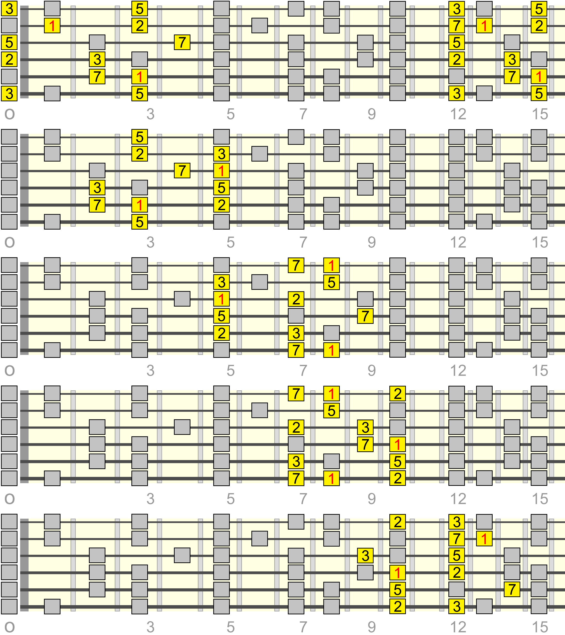 c-major-pentatonic-maj7-box