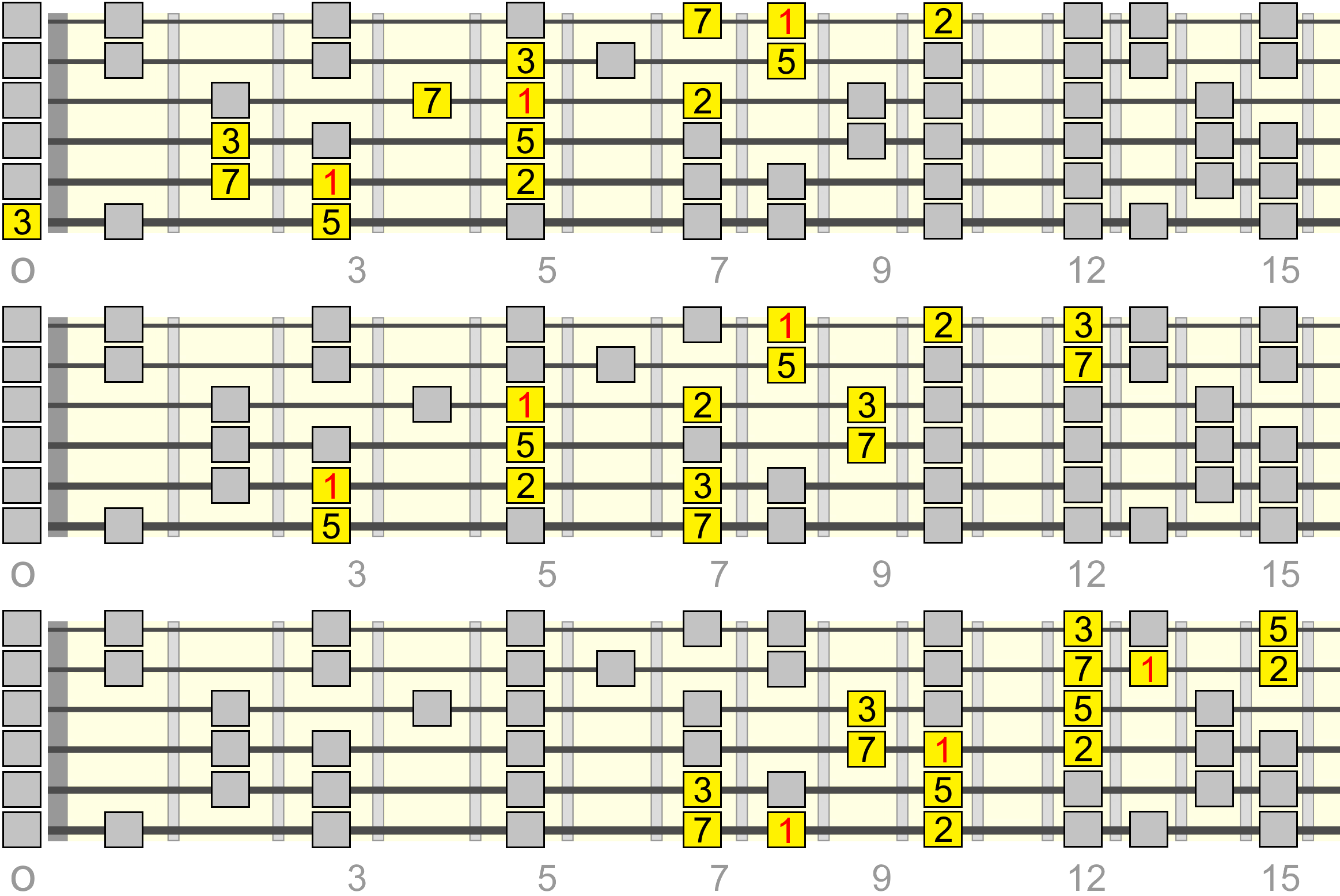 c-major-pentatonic-maj7-wide