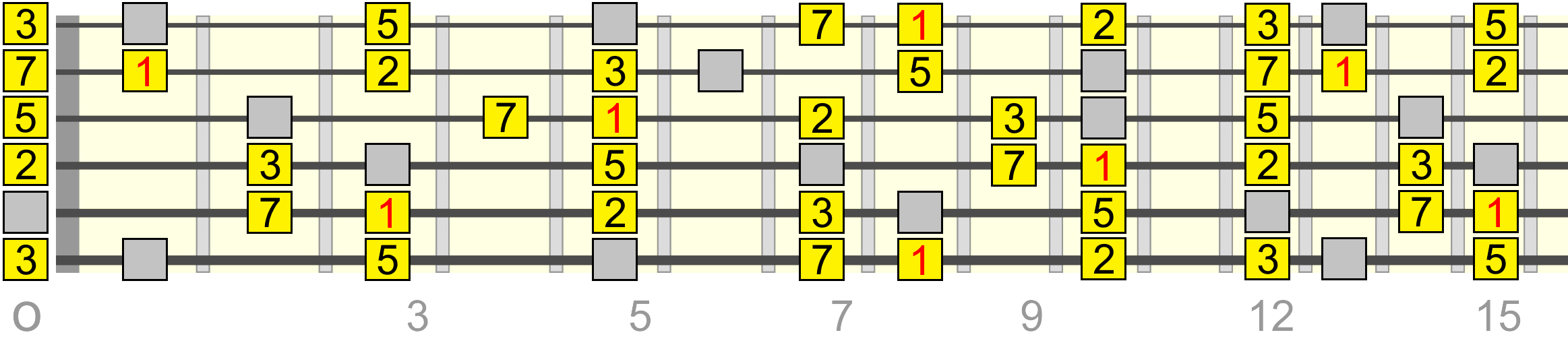 c-major-pentatonic-maj7