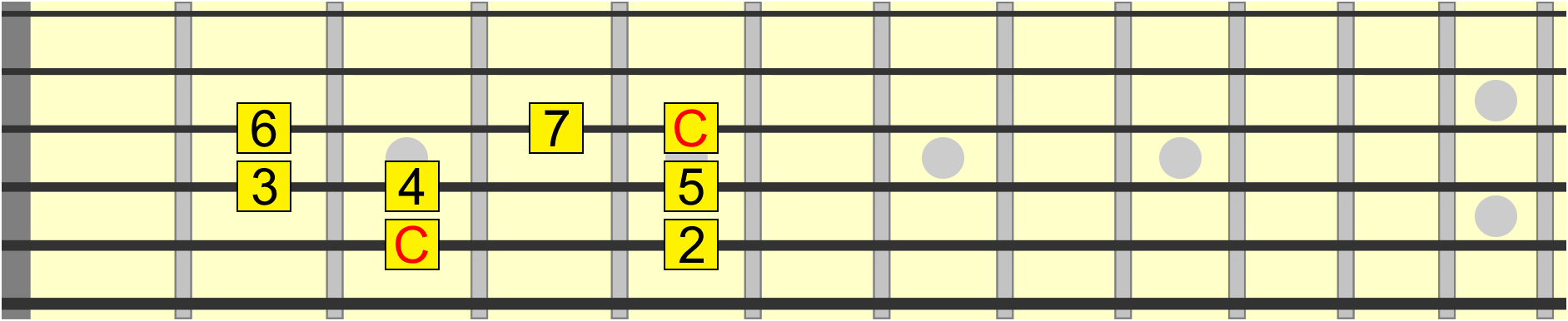 C major scale pattern from 5th to 3rd string