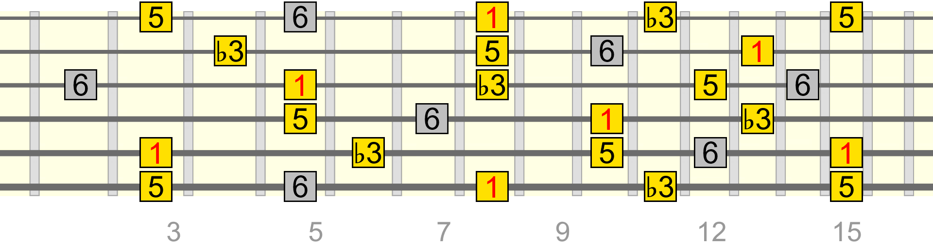 c-min-add6-full