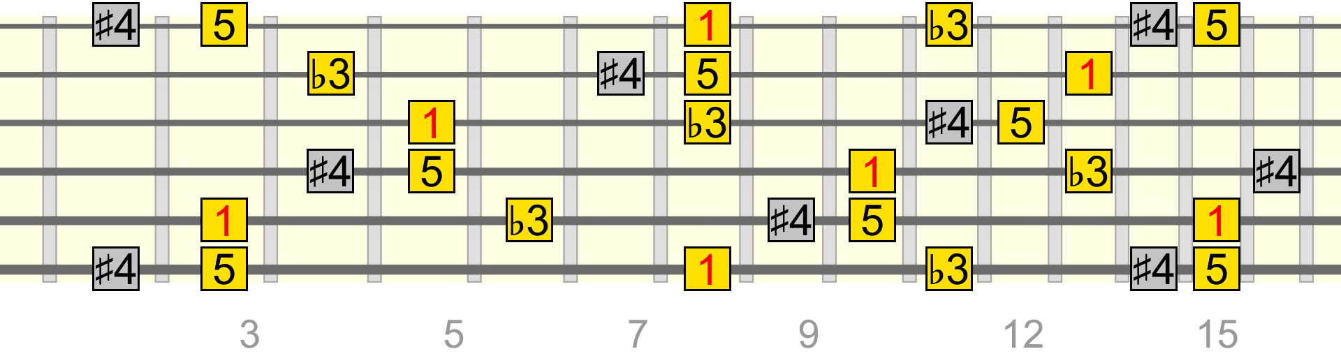 c-min-adds4-full