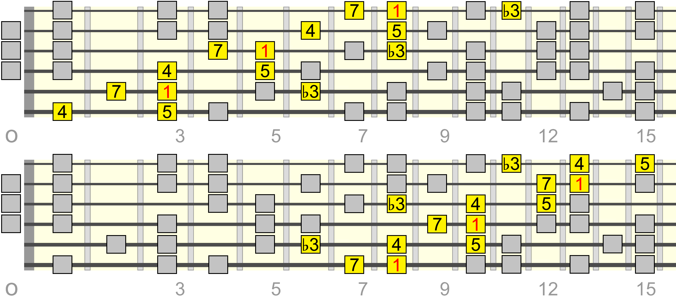 c-min-maj-7-pentatonic-harmonic-min-wide