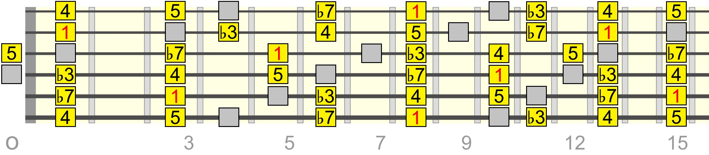 c-minor-pentatonic-aeolian