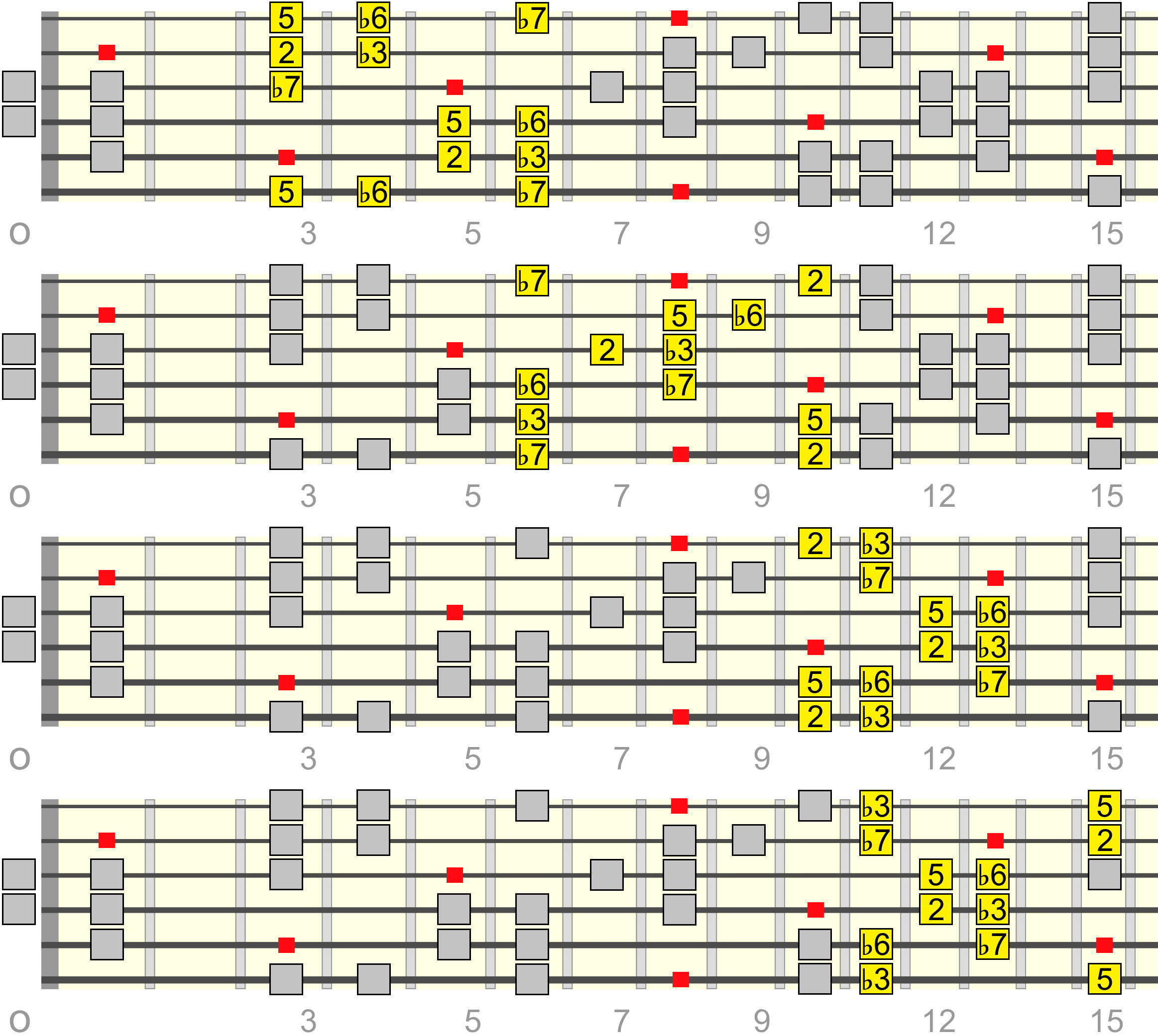 c-nat-minor-pentatonic-box