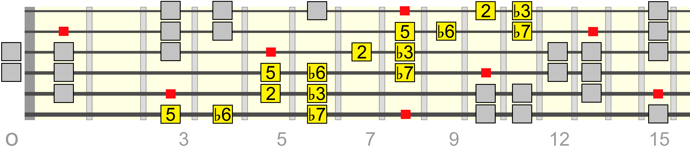 c-nat-minor-pentatonic-wide