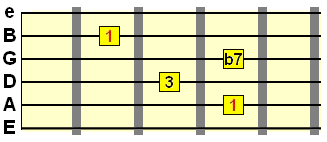dominant 7th chord without the 5th