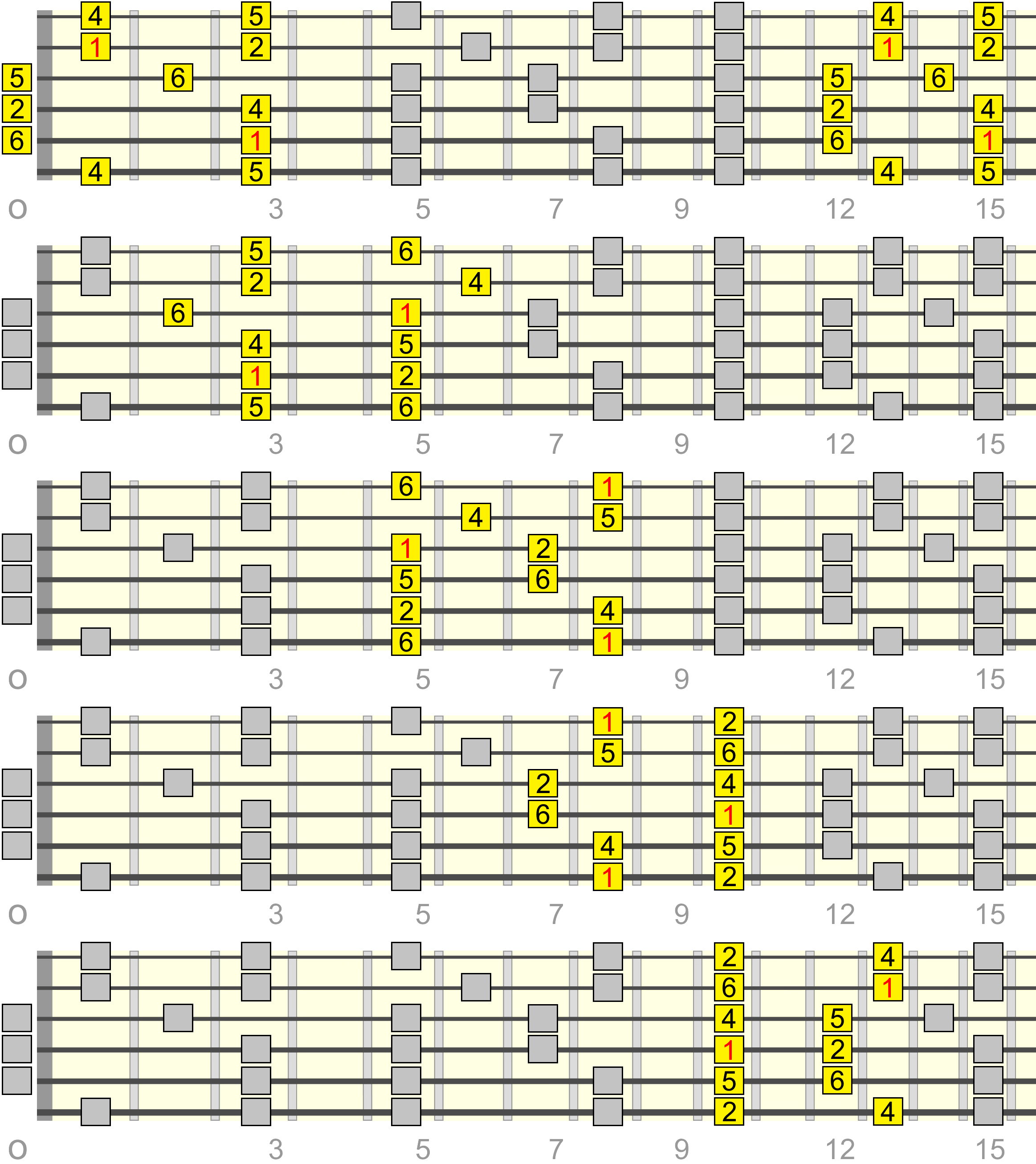 c-sus-6-pentatonic-box