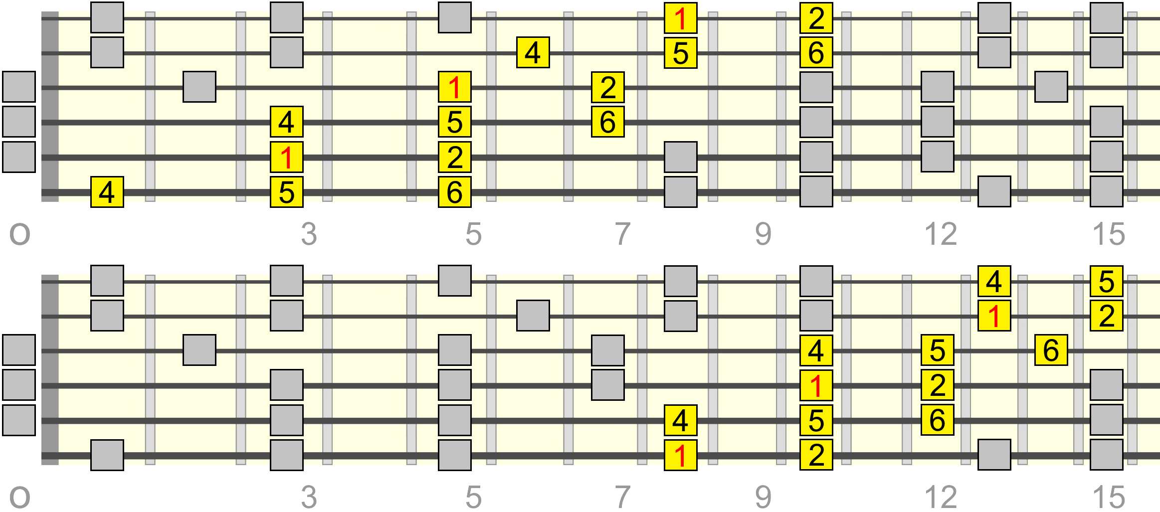 c-sus-6-pentatonic-wide