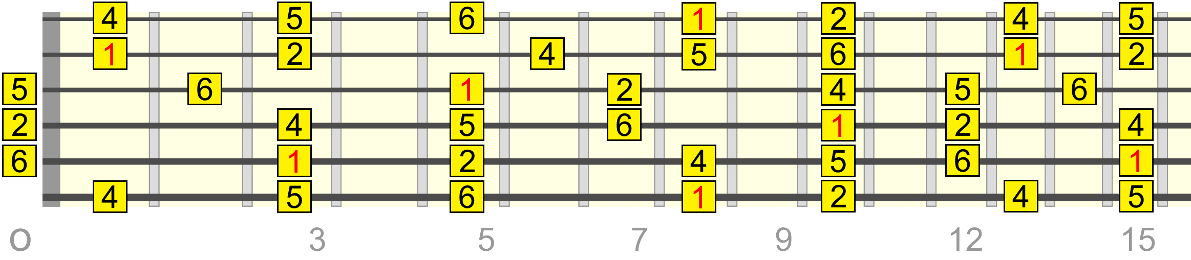 c-sus-6-pentatonic