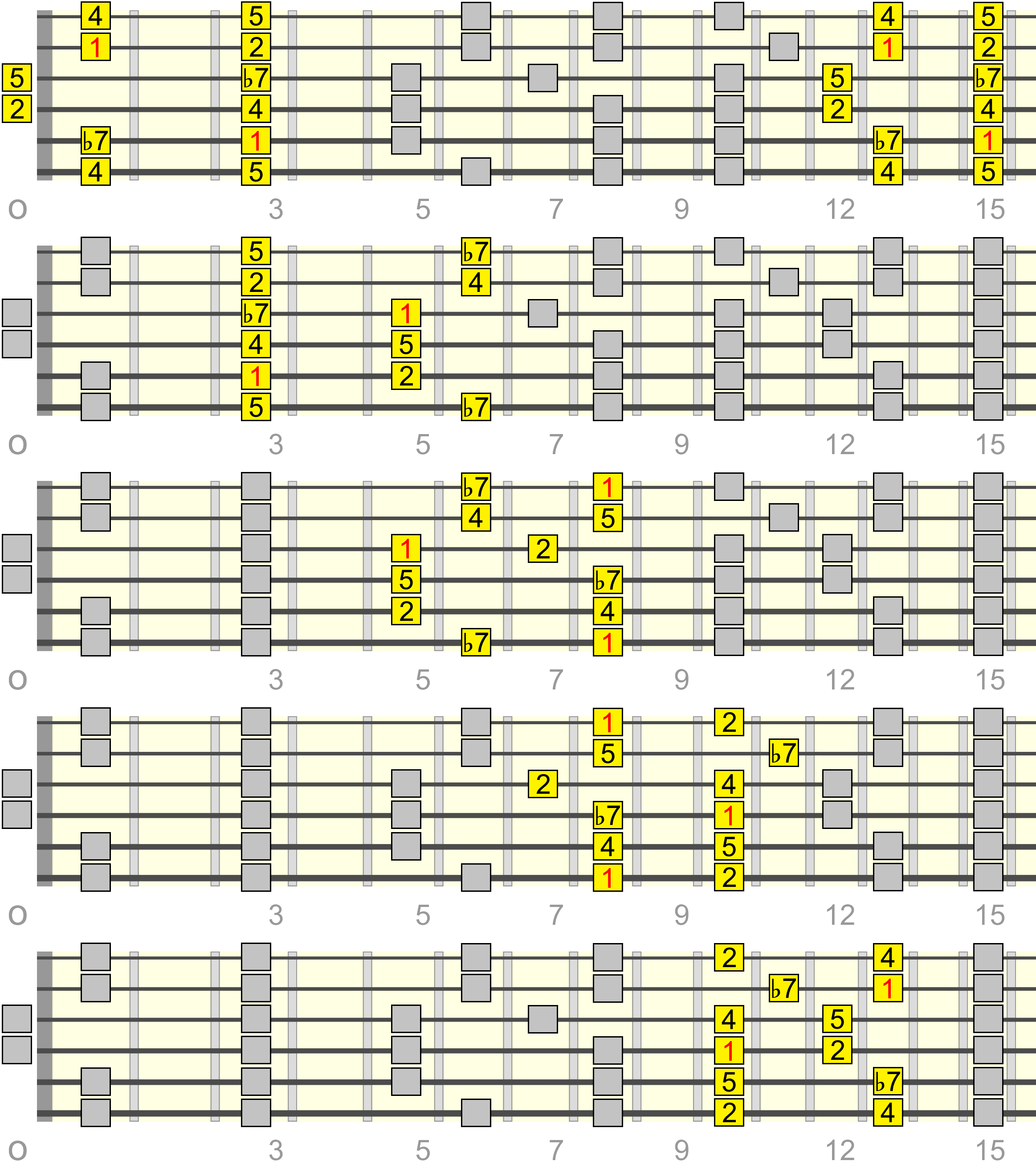 c-sus-b7-pentatonic-box