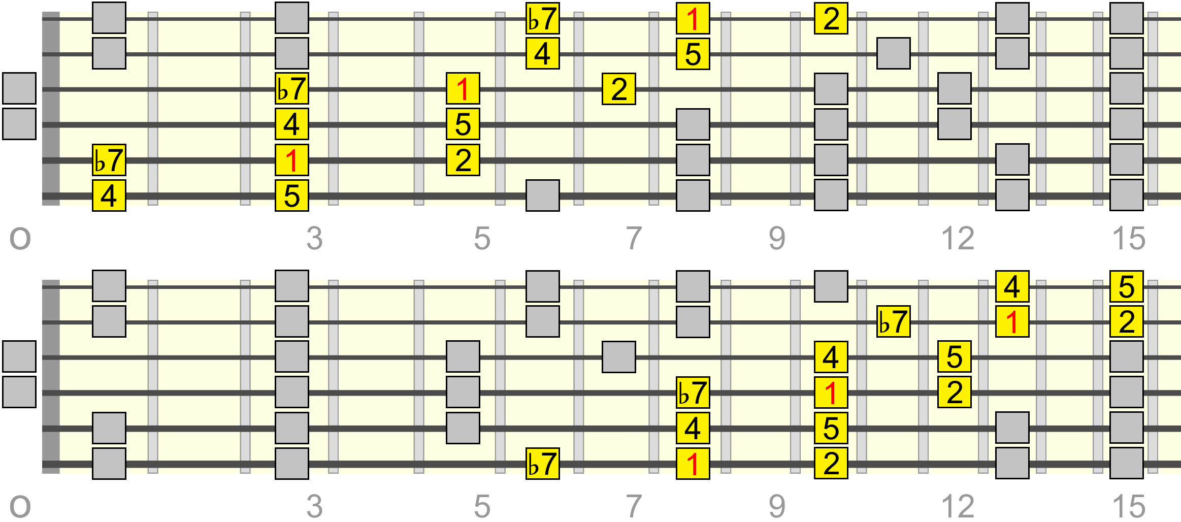 c-sus-b7-pentatonic-wide