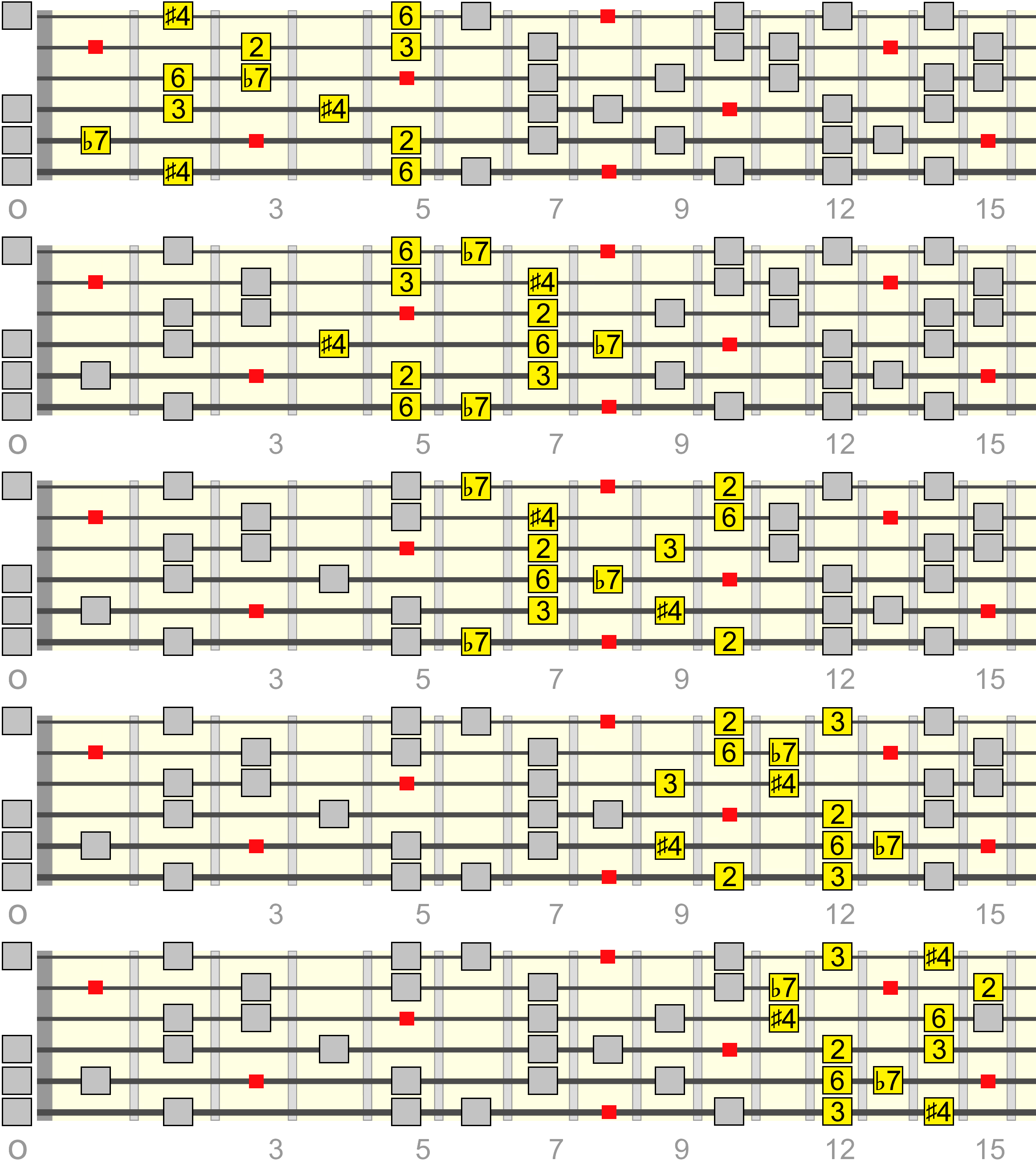 c13-aug11-pentatonic-box