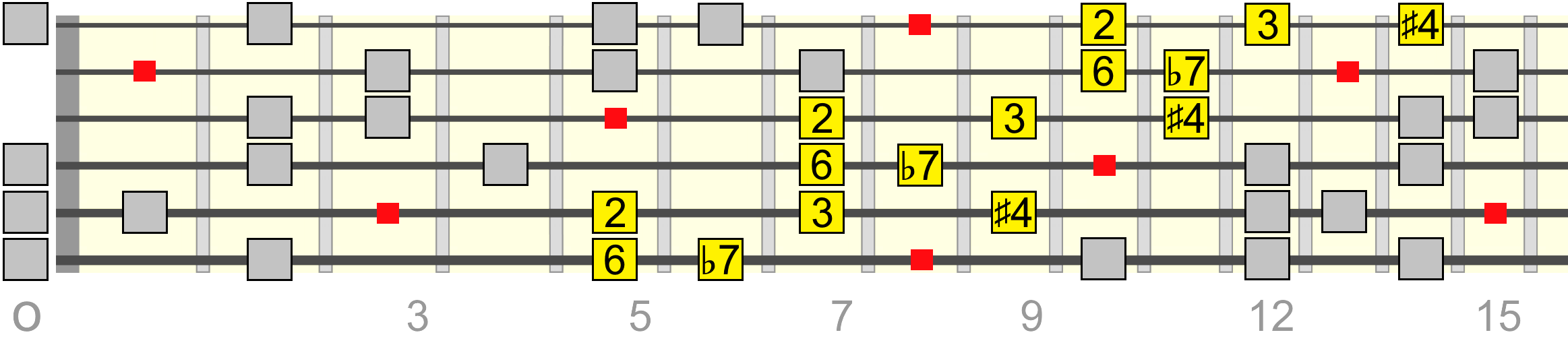 c13-aug11-pentatonic-wide