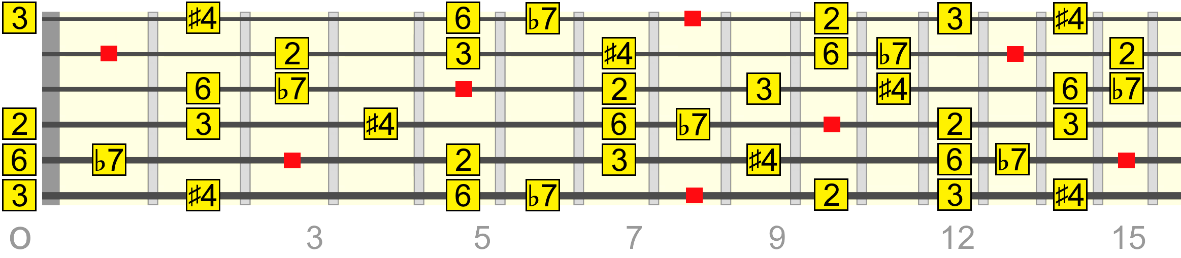 c13-aug11-pentatonic