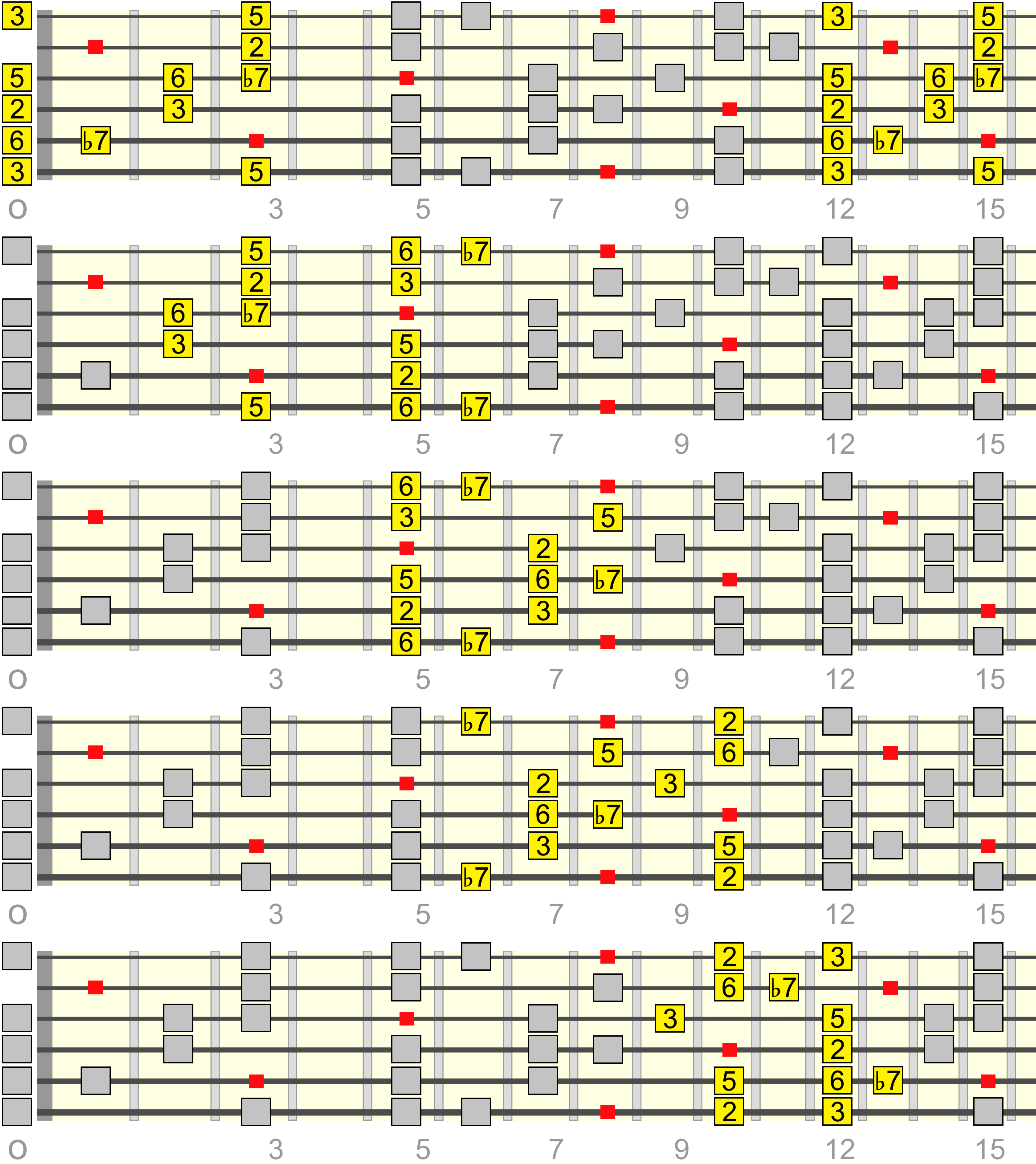 c13-pentatonic-box