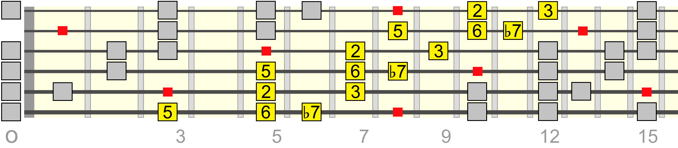 c13-pentatonic-wide