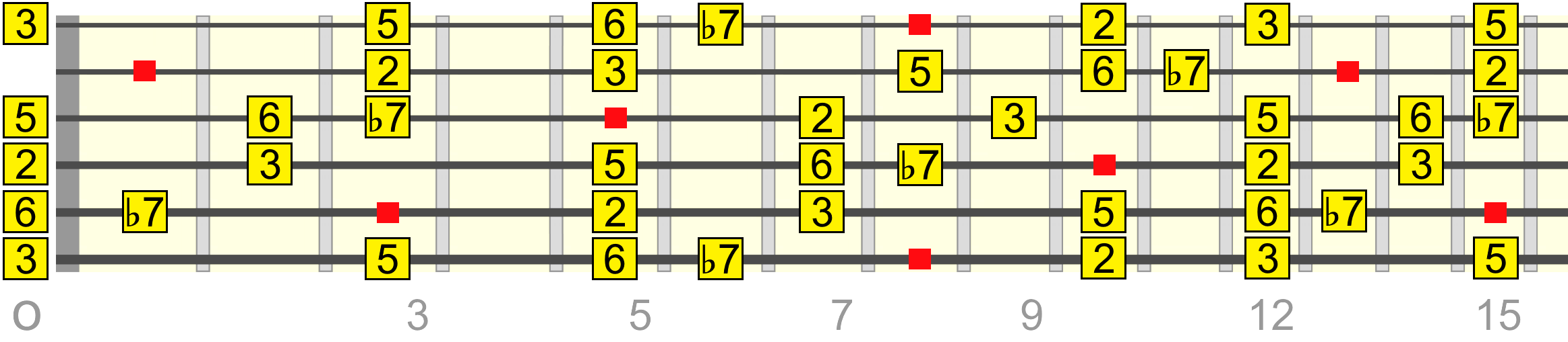 c13-pentatonic