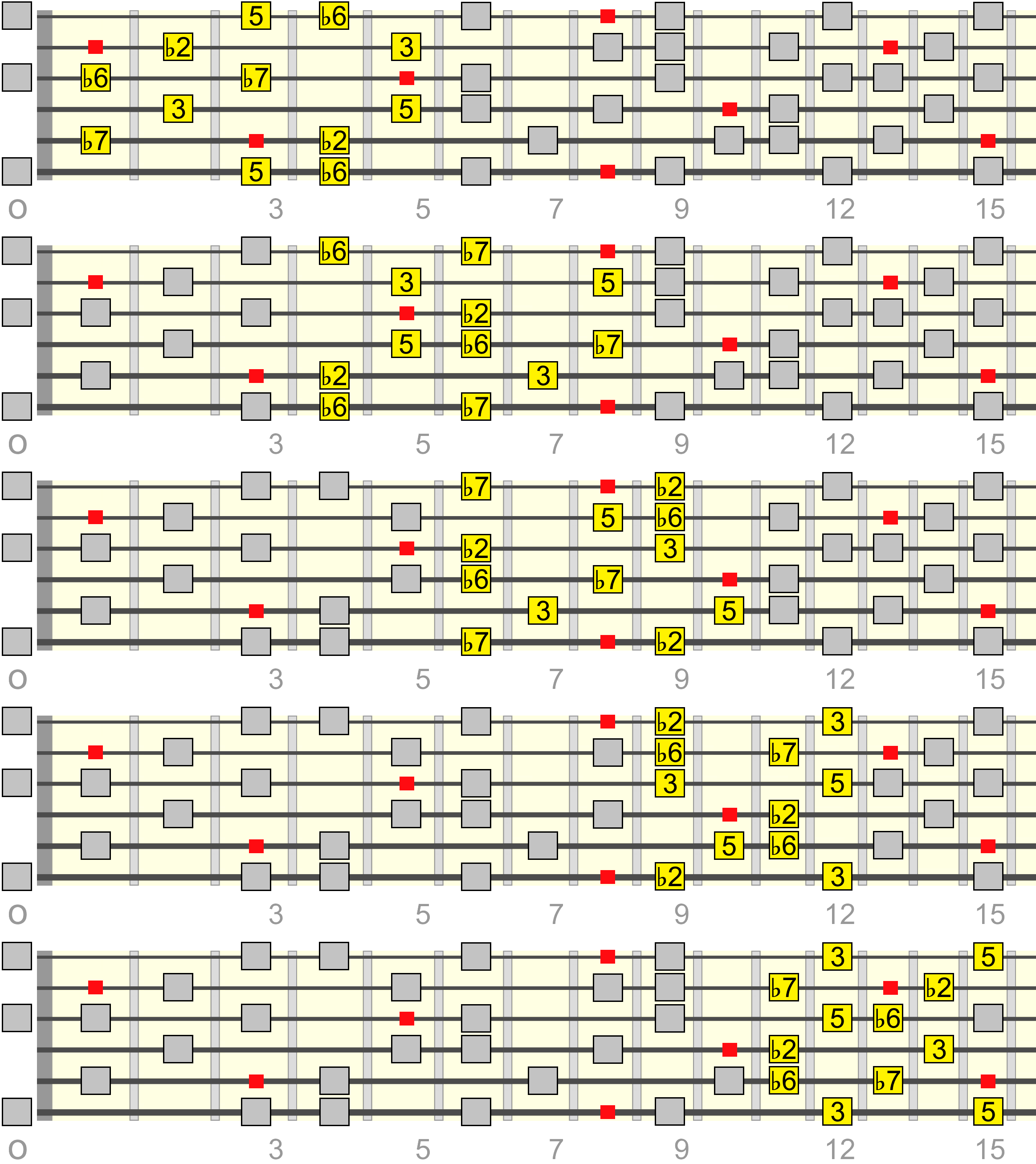 calt-pentatonic-box