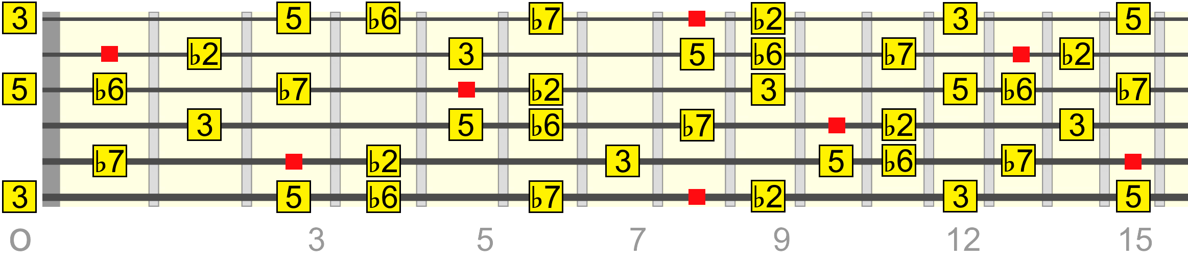 calt-pentatonic