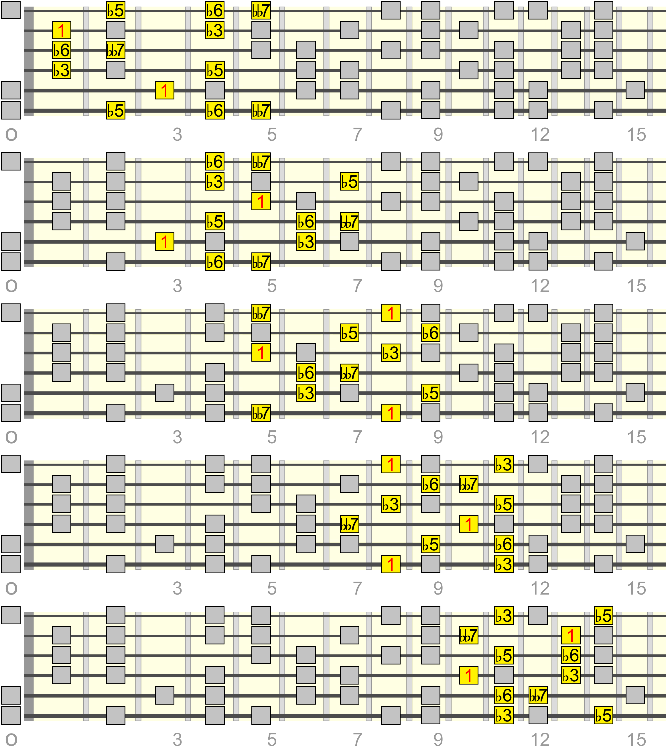 cdim7-pentatonic-superlocrian-2-box