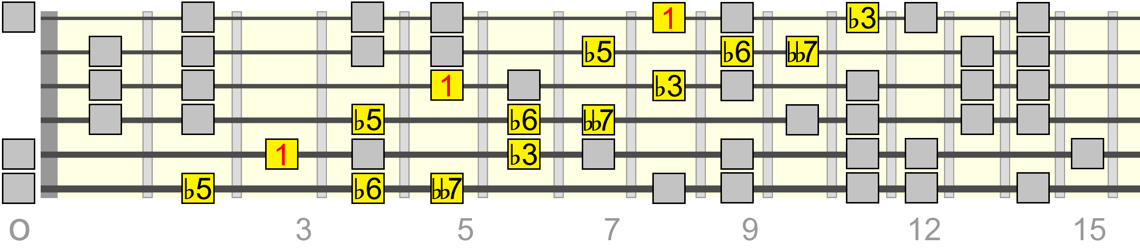 cdim7-pentatonic-superlocrian-2-wide