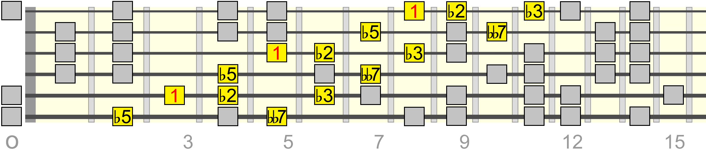 cdim7-pentatonic-superlocrian-wide