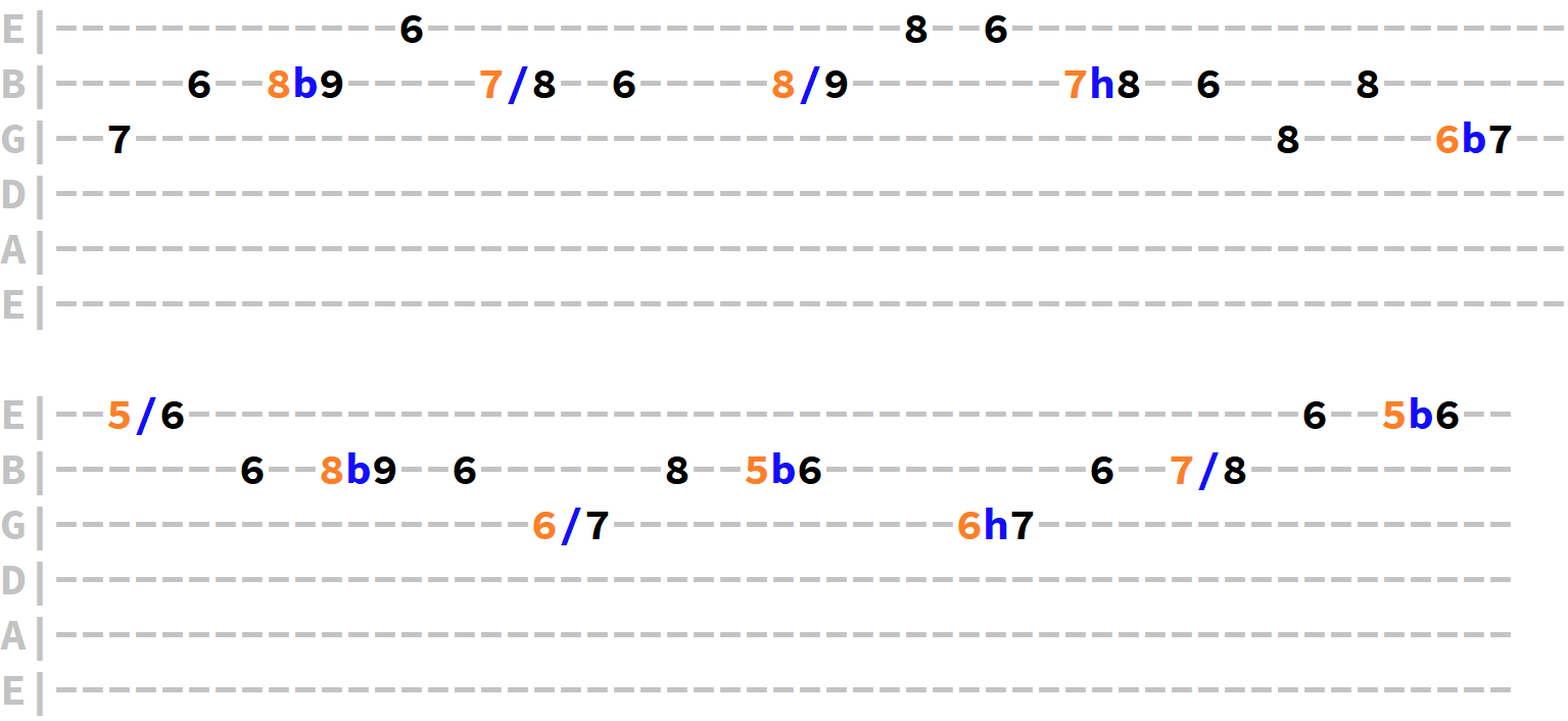 chromatic-approach-tab5