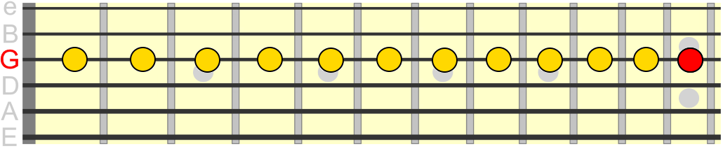 chromatic scale starting on G on 3rd string